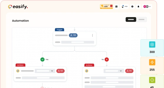 Automate